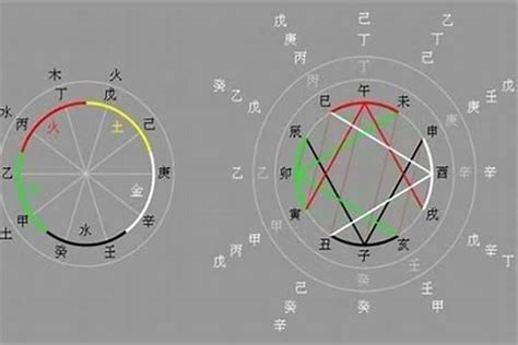 癸酉 五行|日柱论命——癸酉日柱详细解读